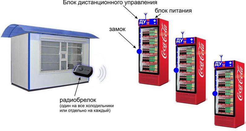 ДУ электронным замком на холодильных шкафах и витринах