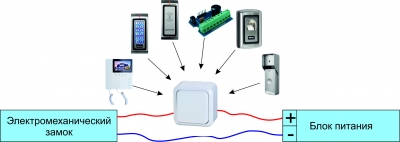 primer-podklyucheniya-zam
